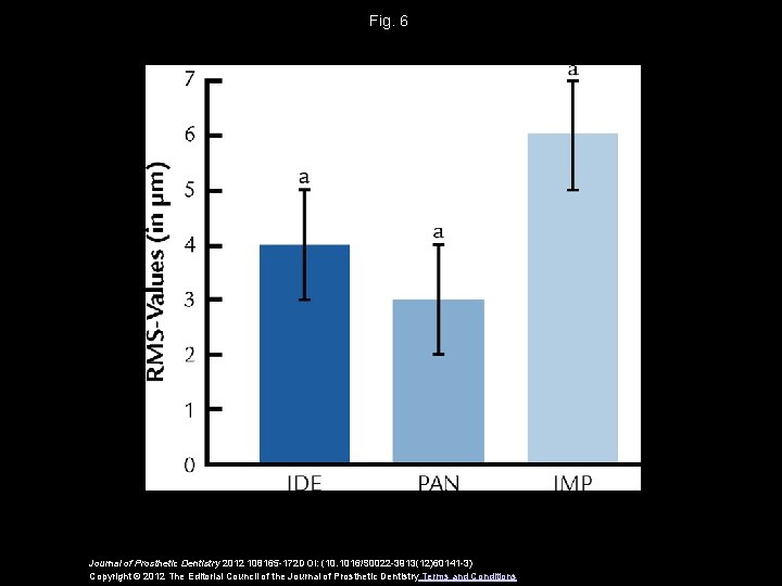 Fig. 6 Journal of Prosthetic Dentistry 2012 108165 -172 DOI: (10. 1016/S 0022 -3913(12)60141 Fig. 6 Journal of Prosthetic Dentistry 2012 108165 -172 DOI: (10. 1016/S 0022 -3913(12)60141