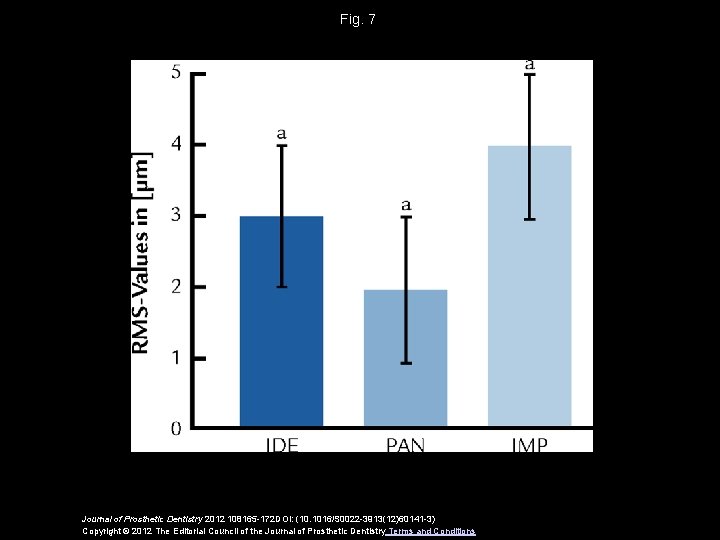 Fig. 7 Journal of Prosthetic Dentistry 2012 108165 -172 DOI: (10. 1016/S 0022 -3913(12)60141 Fig. 7 Journal of Prosthetic Dentistry 2012 108165 -172 DOI: (10. 1016/S 0022 -3913(12)60141