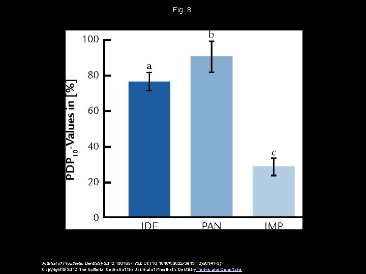Fig. 8 Journal of Prosthetic Dentistry 2012 108165 -172 DOI: (10. 1016/S 0022 -3913(12)60141 Fig. 8 Journal of Prosthetic Dentistry 2012 108165 -172 DOI: (10. 1016/S 0022 -3913(12)60141