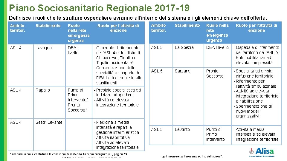Piano Sociosanitario Regionale 2017 -19 Definisce i ruoli che le strutture ospedaliere avranno all’interno