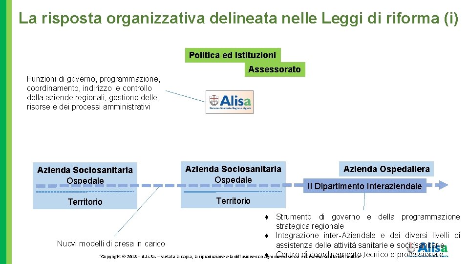 La risposta organizzativa delineata nelle Leggi di riforma (i) Politica ed Istituzioni Assessorato Funzioni