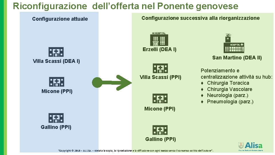 Riconfigurazione dell’offerta nel Ponente genovese Configurazione attuale Configurazione successiva alla riorganizzazione Erzelli (DEA I)