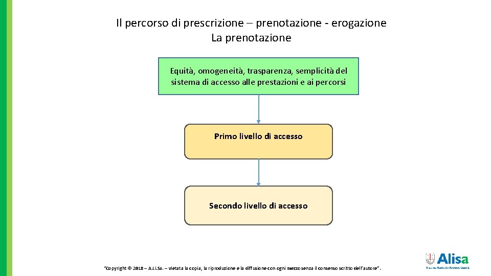 Il percorso di prescrizione – prenotazione - erogazione La prenotazione Equità, omogeneità, trasparenza, semplicità