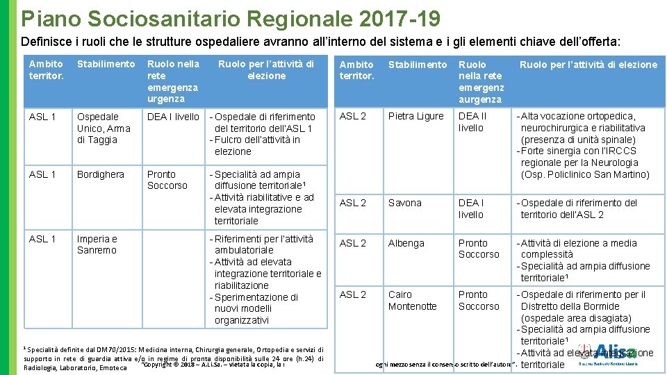 Piano Sociosanitario Regionale 2017 -19 Definisce i ruoli che le strutture ospedaliere avranno all’interno