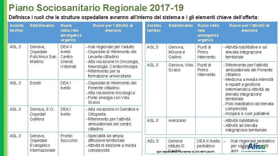 Piano Sociosanitario Regionale 2017 -19 Definisce i ruoli che le strutture ospedaliere avranno all’interno