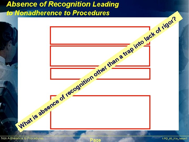 Absence of Recognition Leading to Nonadherence to Procedures a n ha t r e