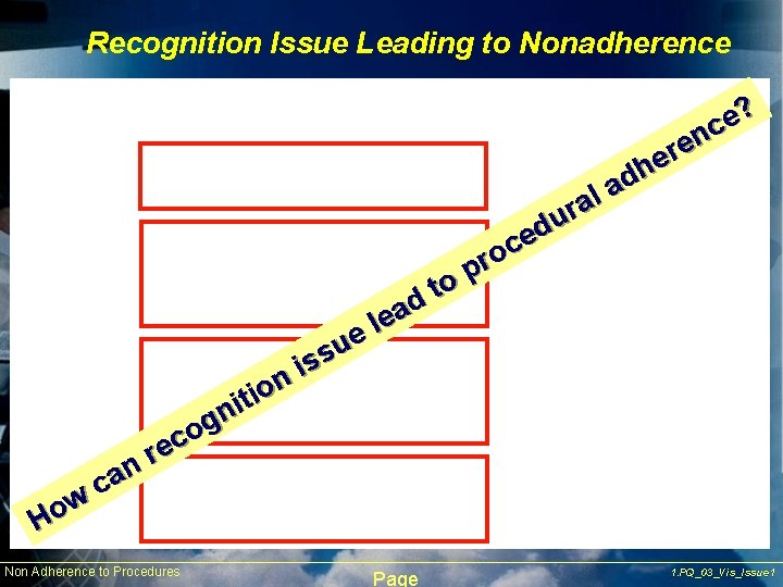 Recognition Issue Leading to Nonadherence w o H n ca n o i t