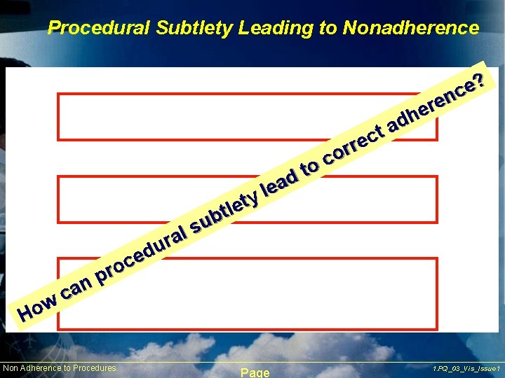 Procedural Subtlety Leading to Nonadherence an c w o H ? e c n