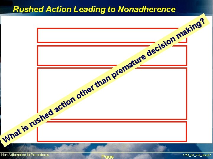 Rushed Action Leading to Nonadherence is t a h W n o i t