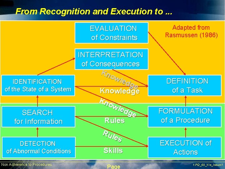 From Recognition and Execution to. . . EVALUATION of Constraints INTERPRETATION of Consequences Kn