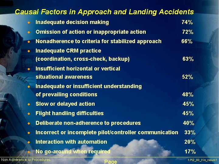 Causal Factors in Approach and Landing Accidents l Inadequate decision making 74% l Omission