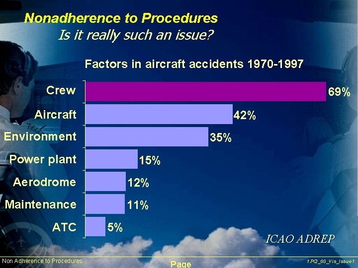 Nonadherence to Procedures Is it really such an issue? Factors in aircraft accidents 1970