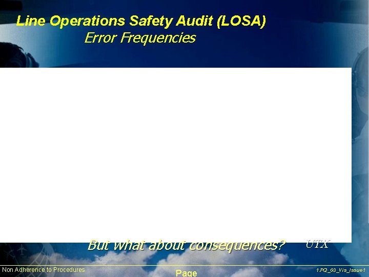 Line Operations Safety Audit (LOSA) Error Frequencies But what about consequences? Non Adherence to