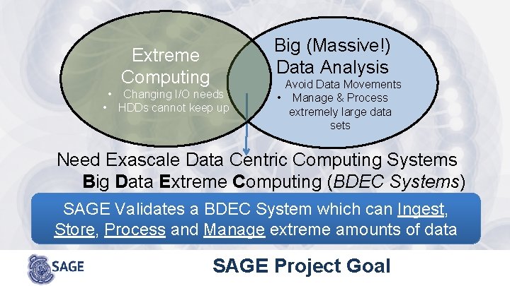 Big (Massive!) Data Analysis Extreme Computing • • Changing I/O needs HDDs cannot keep