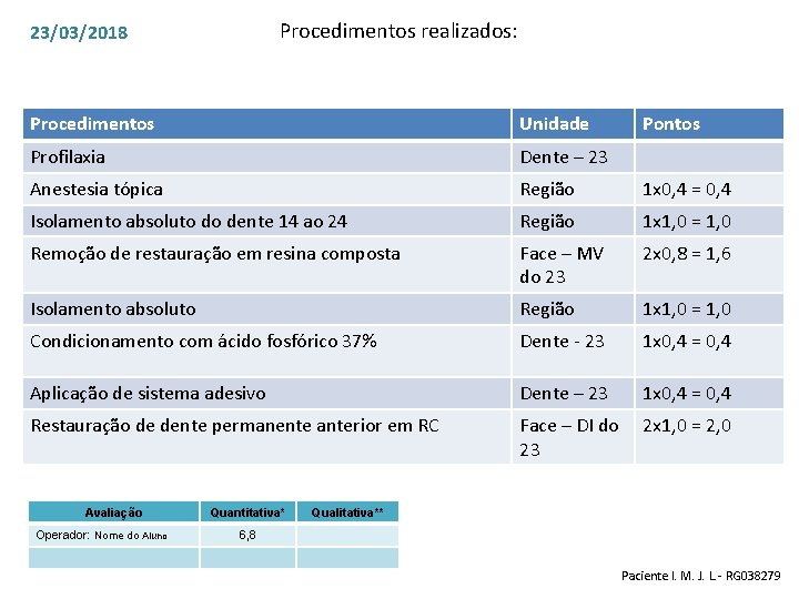 Procedimentos realizados: 23/03/2018 Procedimentos Unidade Profilaxia Dente – 23 Anestesia tópica Região 1 x