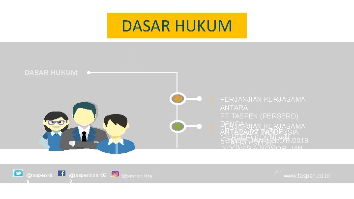 DASAR HUKUM: 1 2 @taspenkit a @taspenkita 196 3 @taspen. kita PERJANJIAN KERJASAMA ANTARA