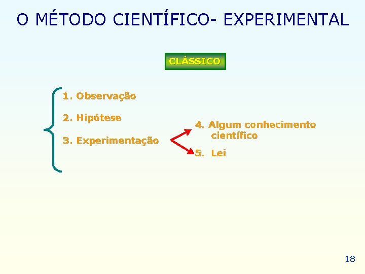 O MÉTODO CIENTÍFICO- EXPERIMENTAL CLÁSSICO 1. Observação 2. Hipótese 3. Experimentação 4. Algum conhecimento O MÉTODO CIENTÍFICO- EXPERIMENTAL CLÁSSICO 1. Observação 2. Hipótese 3. Experimentação 4. Algum conhecimento