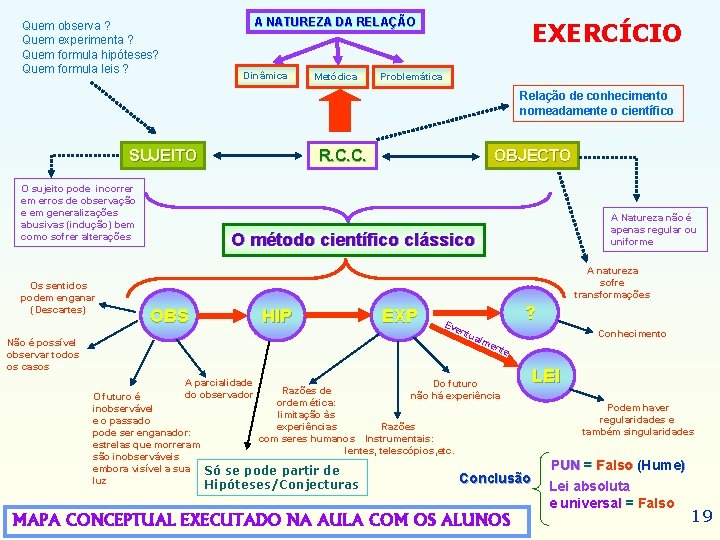 A NATUREZA DA RELAÇÃO Quem observa ? Quem experimenta ? Quem formula hipóteses? Quem A NATUREZA DA RELAÇÃO Quem observa ? Quem experimenta ? Quem formula hipóteses? Quem