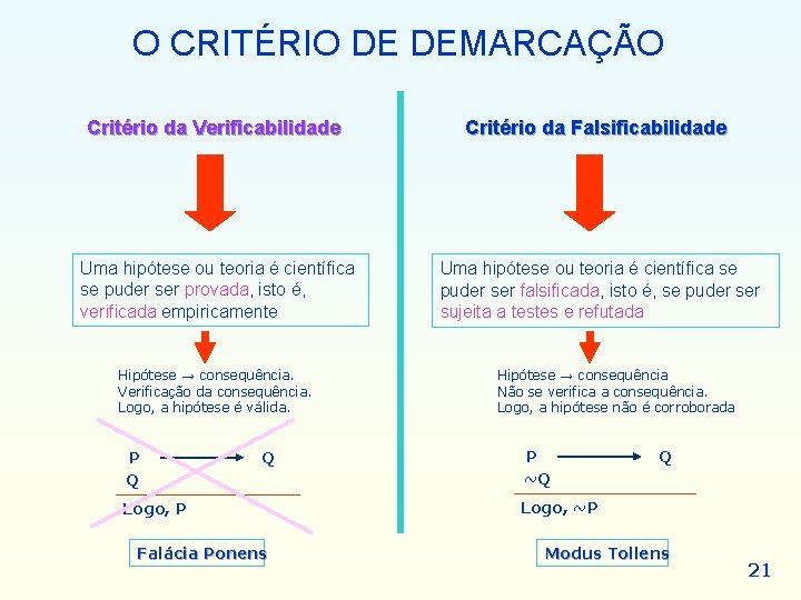 O CRITÉRIO DE DEMARCAÇÃO Critério da Verificabilidade Critério da Falsificabilidade Uma hipótese ou teoria O CRITÉRIO DE DEMARCAÇÃO Critério da Verificabilidade Critério da Falsificabilidade Uma hipótese ou teoria