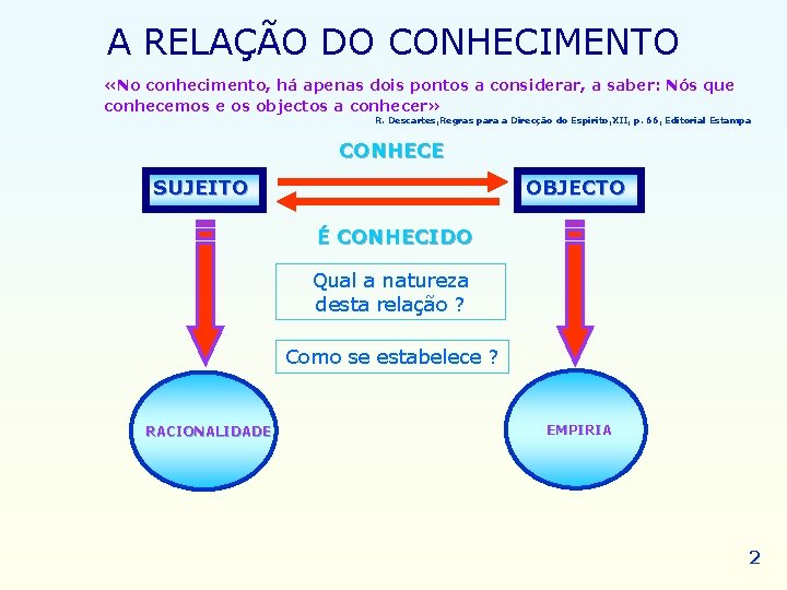 A RELAÇÃO DO CONHECIMENTO «No conhecimento, há apenas dois pontos a considerar, a saber: A RELAÇÃO DO CONHECIMENTO «No conhecimento, há apenas dois pontos a considerar, a saber: