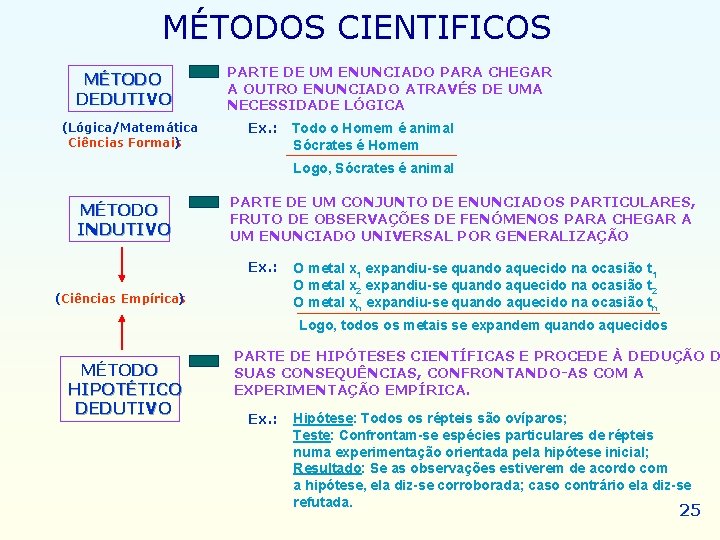 MÉTODOS CIENTIFICOS MÉTODO DEDUTIVO (Lógica/Matemática Ciências Formais ) PARTE DE UM ENUNCIADO PARA CHEGAR MÉTODOS CIENTIFICOS MÉTODO DEDUTIVO (Lógica/Matemática Ciências Formais ) PARTE DE UM ENUNCIADO PARA CHEGAR