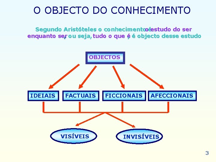 O OBJECTO DO CONHECIMENTO Segundo Aristóteles o conhecimentooéestudo do ser enquanto ser , ou O OBJECTO DO CONHECIMENTO Segundo Aristóteles o conhecimentooéestudo do ser enquanto ser , ou