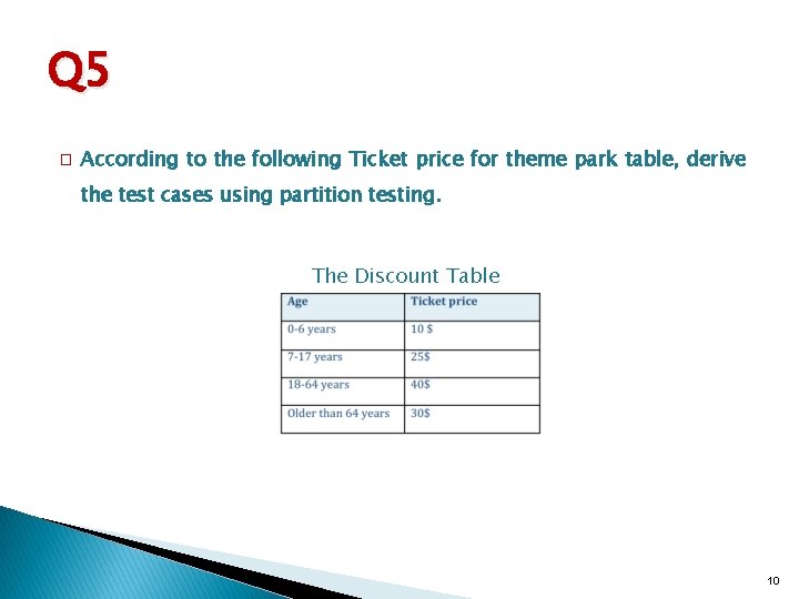 Q 5 � According to the following Ticket price for theme park table, derive