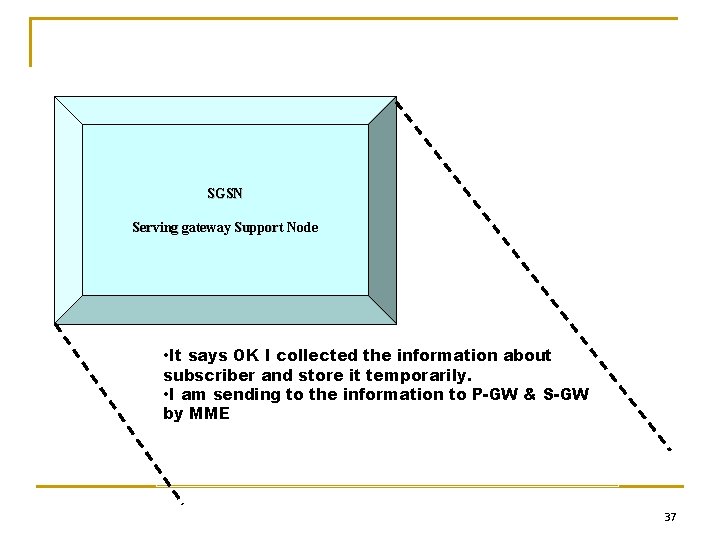 SGSN Serving gateway Support Node • It says OK I collected the information about