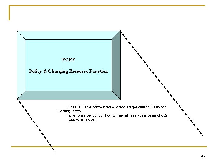 PCRF Policy & Charging Resource Function • The PCRF is the network element that