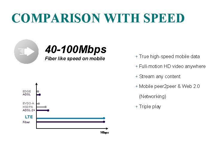 COMPARISON WITH SPEED 40 -100 Mbps Fiber like speed on mobile + True high-speed
