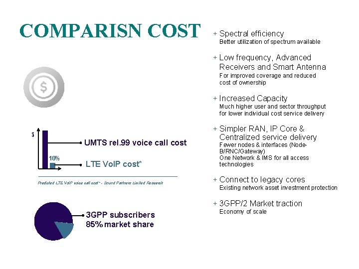 COMPARISN COST + Spectral efficiency Better utilization of spectrum available + Low frequency, Advanced