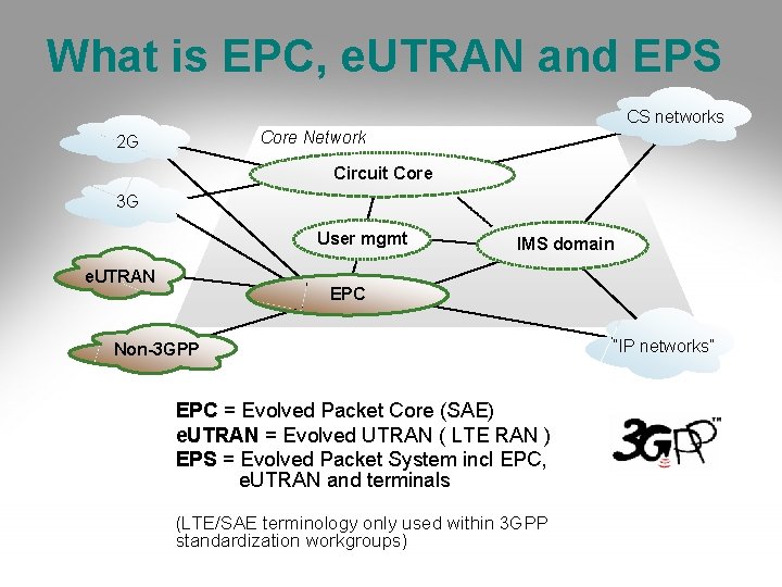 What is EPC, e. UTRAN and EPS CS networks Core Network 2 G Circuit