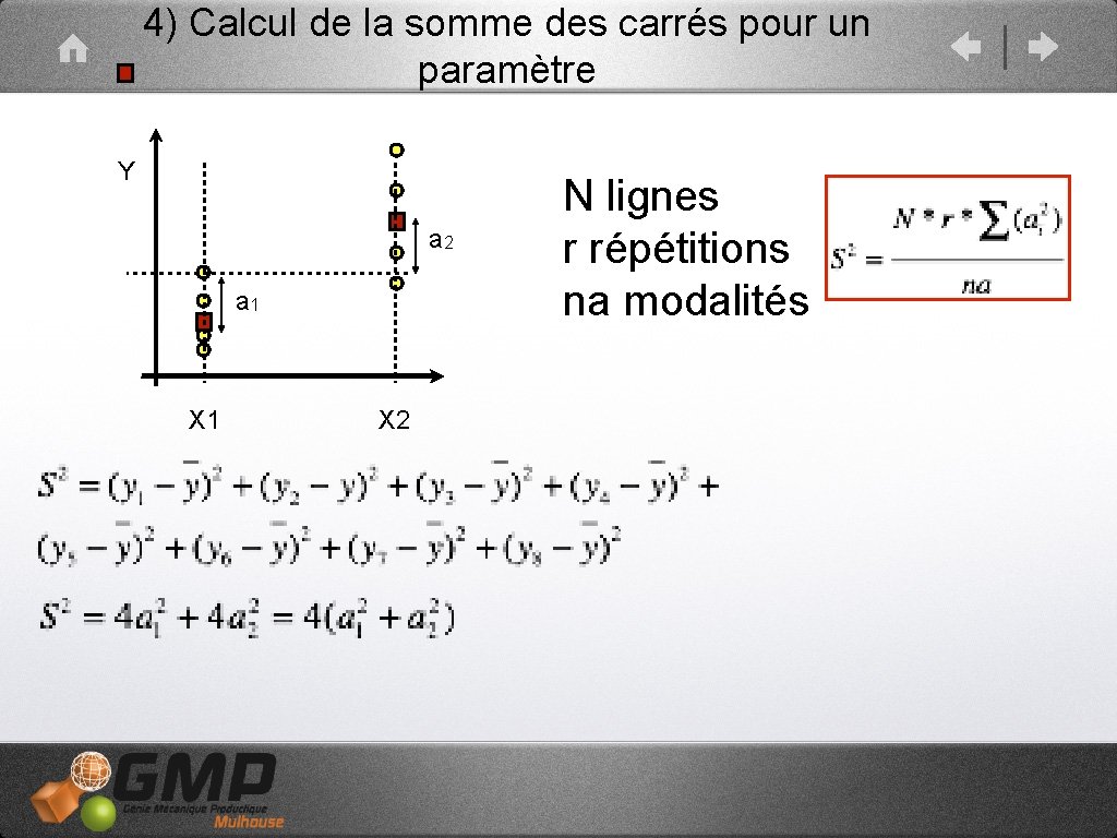 4) Calcul de la somme des carrés pour un paramètre Y a 2 a