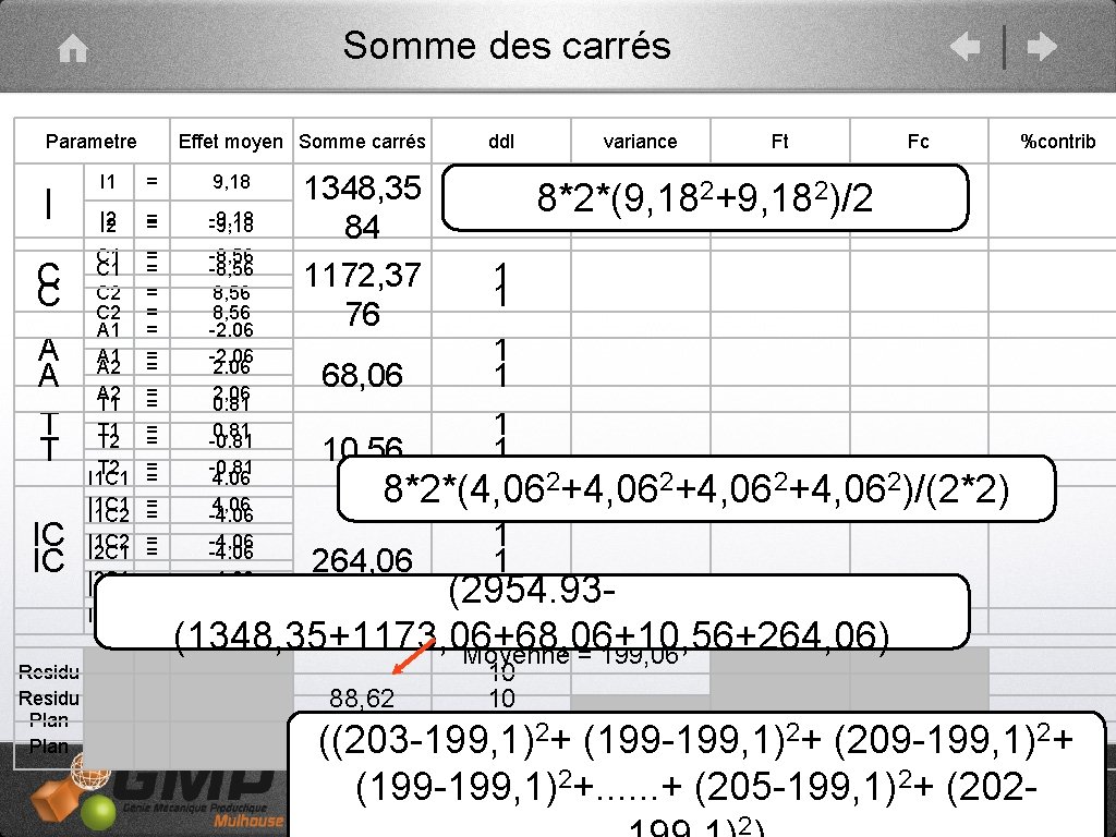 Somme des carrés Parametre II C C A A T T IC IC Residu