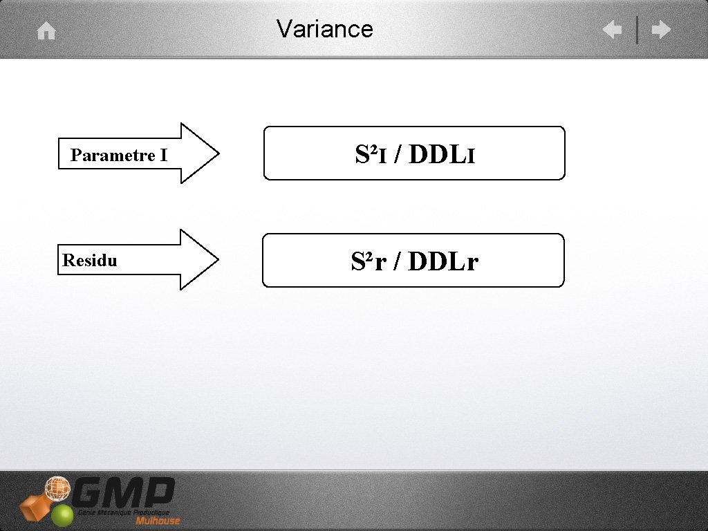  Variance Parametre I Residu S²I / DDLI S²r / DDLr 
