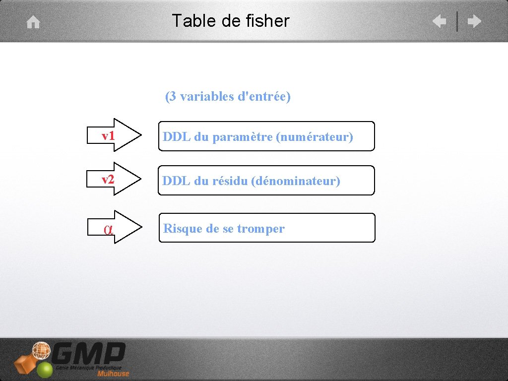 Table de fisher (3 variables d'entrée) v 1 DDL du paramètre (numérateur) v 2