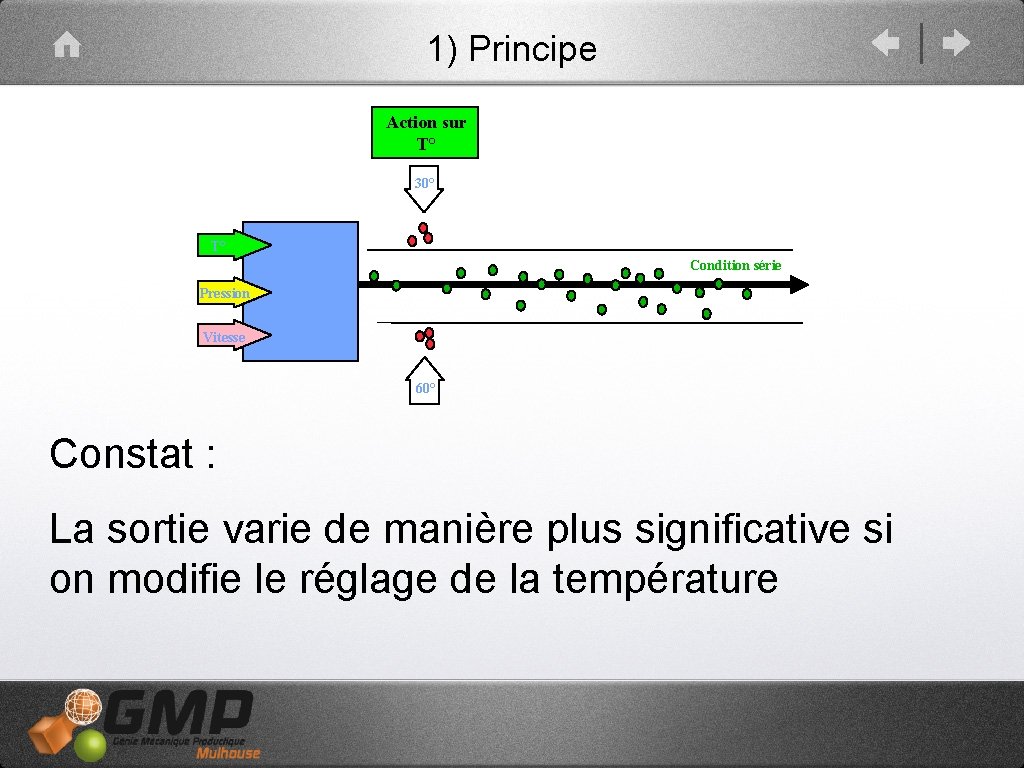 1) Principe Action sur T° 30° T° Condition série Pression Vitesse 60° Constat :