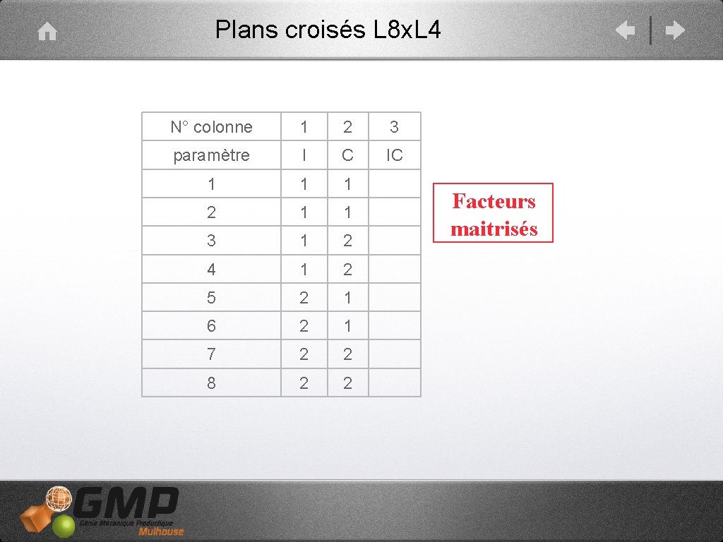 Plans croisés L 8 x. L 4 N° colonne 1 2 3 paramètre I