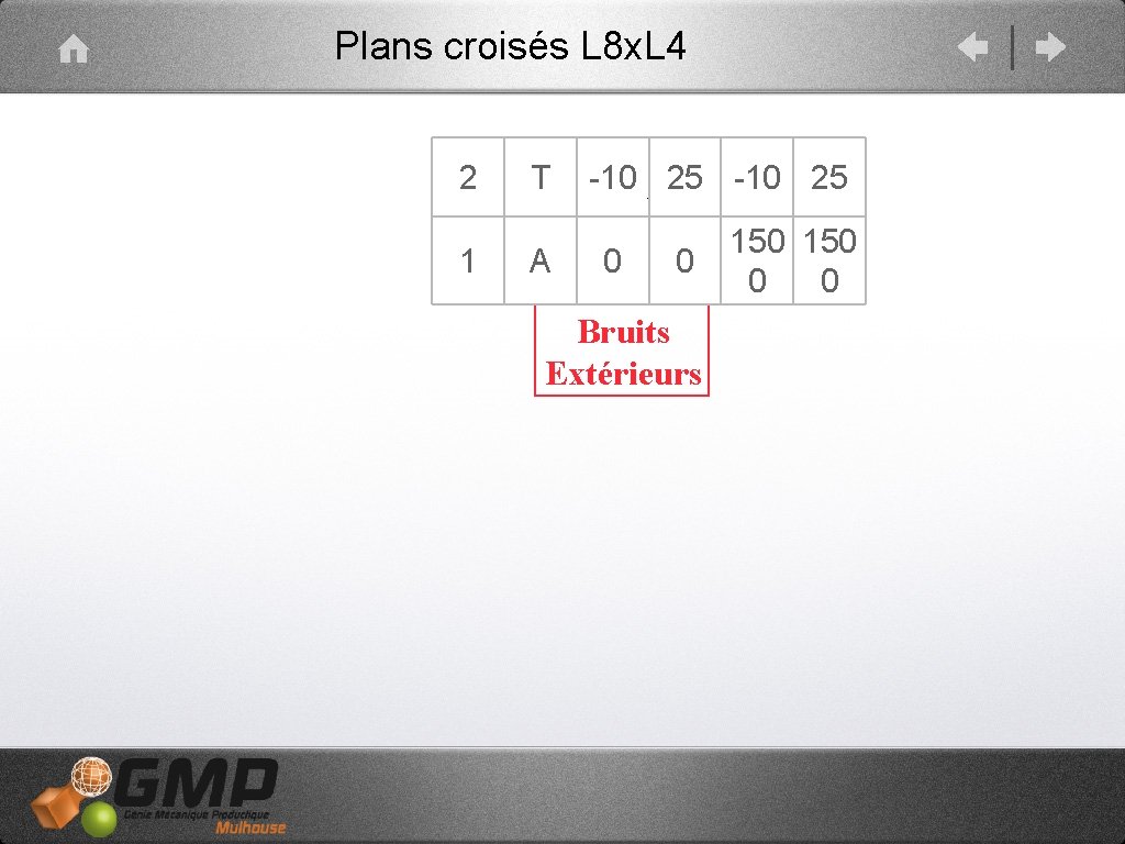 Plans croisés L 8 x. L 4 2 1 T -10 25 A 150