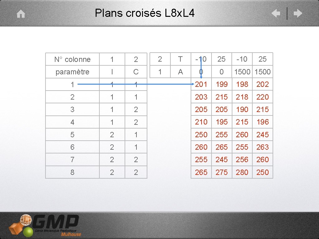 Plans croisés L 8 x. L 4 N° colonne 1 2 2 T -10