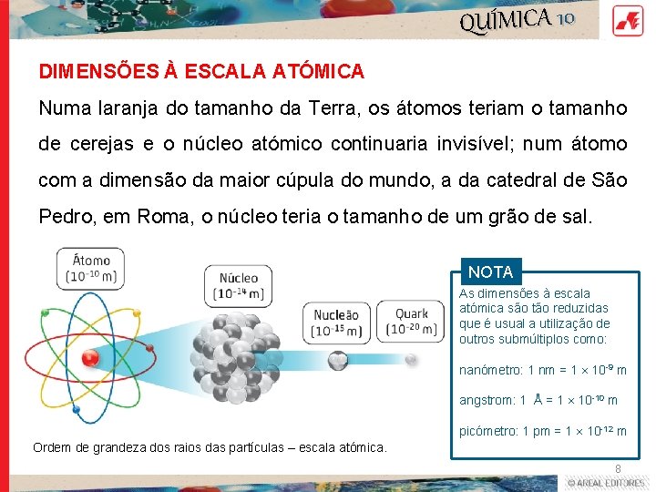 QUÍMICA 10 DIMENSÕES À ESCALA ATÓMICA Numa laranja do tamanho da Terra, os átomos