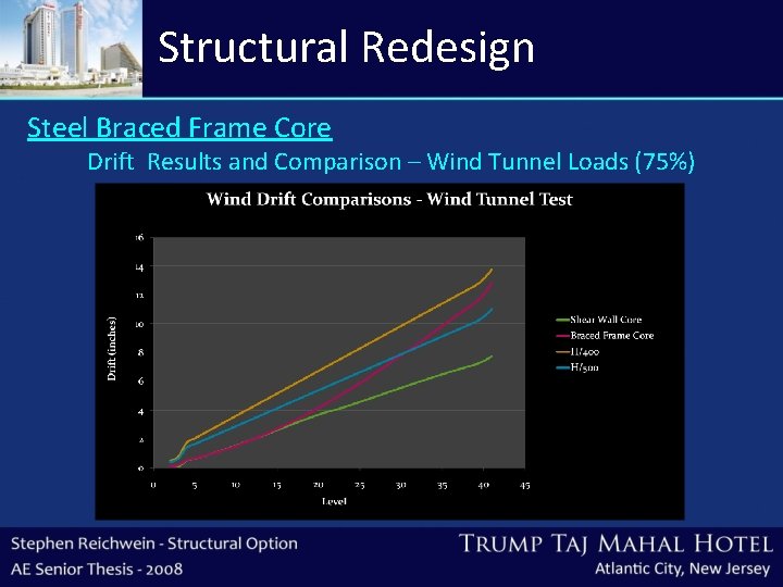 Structural Redesign Steel Braced Frame Core Drift Results and Comparison – Wind Tunnel Loads
