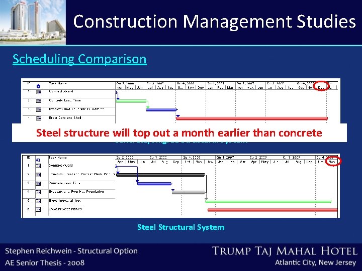 Construction Management Studies Scheduling Comparison Steel structure will top out a month earlier than