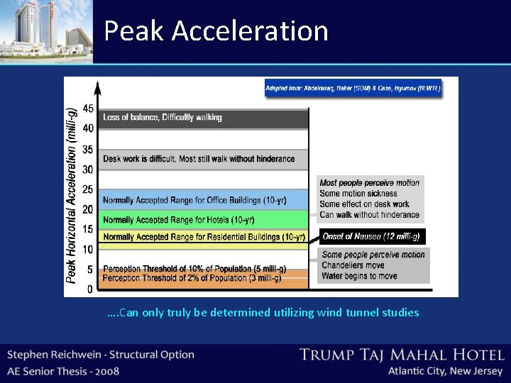 Peak Acceleration …. Can only truly be determined utilizing wind tunnel studies 