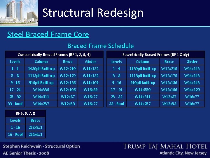 Structural Redesign Steel Braced Frame Core Braced Frame Schedule Concentrically Braced Frames (BF 1,