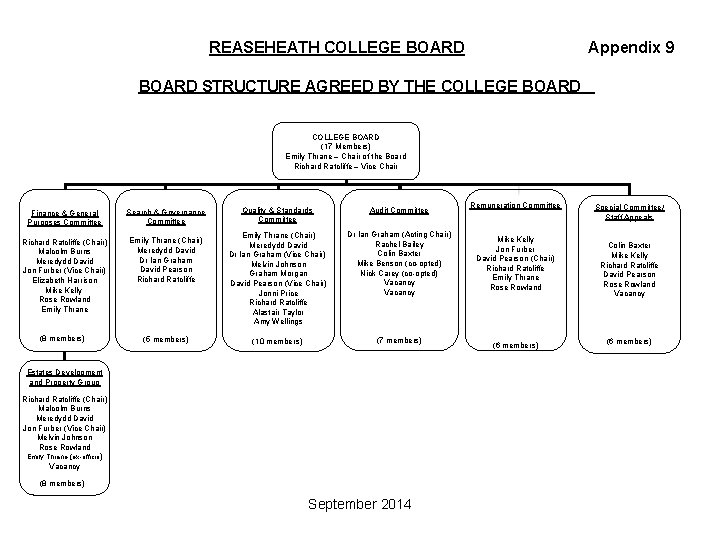 REASEHEATH COLLEGE BOARD Appendix 9 BOARD STRUCTURE AGREED BY THE COLLEGE BOARD (17 Members)