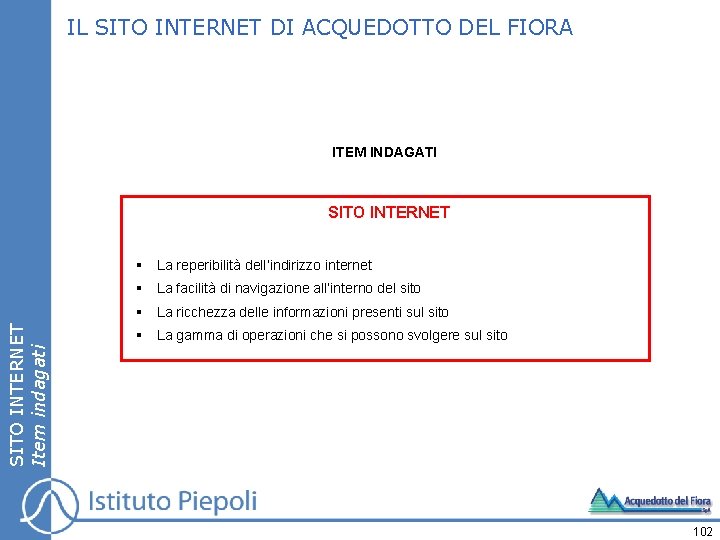 IL SITO INTERNET DI ACQUEDOTTO DEL FIORA ITEM INDAGATI SITO INTERNET § La reperibilità