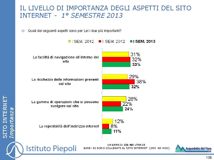 IL LIVELLO DI IMPORTANZA DEGLI ASPETTI DEL SITO INTERNET - 1° SEMESTRE 2013 SITO