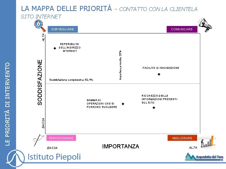 LA MAPPA DELLE PRIORITÀ – CONTATTO CON LA CLIENTELA SITO INTERNET COMUNICARE ALTA SORVEGLIARE