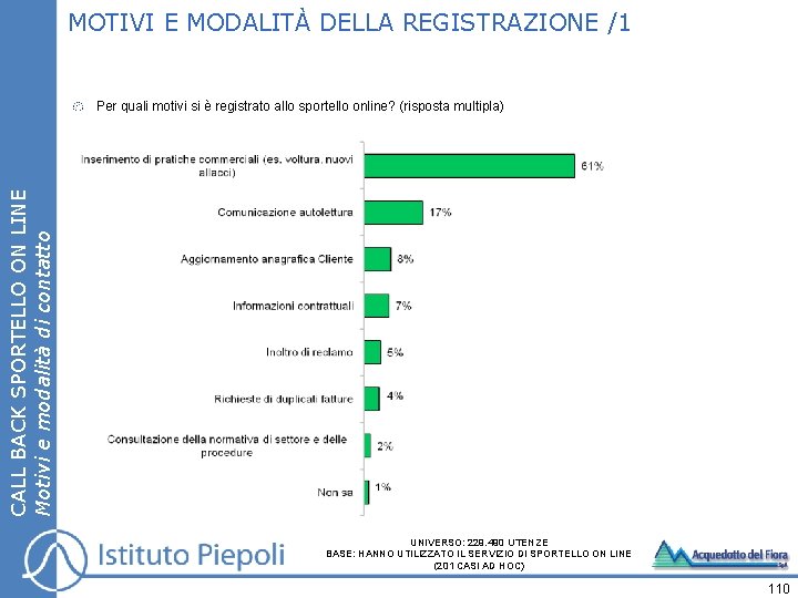 MOTIVI E MODALITÀ DELLA REGISTRAZIONE /1 CALL BACK SPORTELLO ON LINE Motivi e modalità